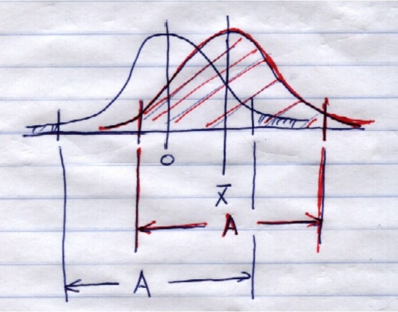 102 Confidence Interval For Difference Of Means Large Samples