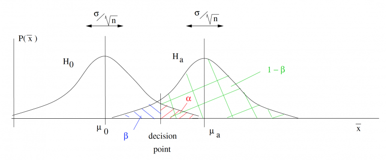 13-1-power-introduction-to-applied-statistics-for-psychology-students