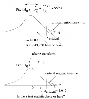 9.2 z-Test for a Mean – Introduction to Applied Statistics for ...