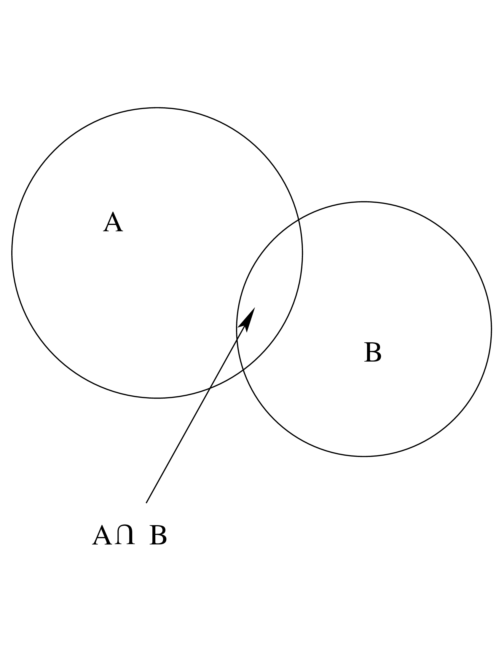 8.2 **Bayesian Statistics – Introduction To Applied Statistics For ...