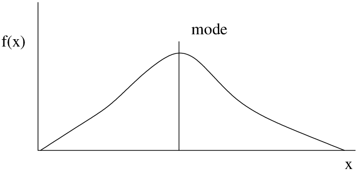 3.1 Central Tendency: Mean, Median, Mode – Introduction To Applied ...