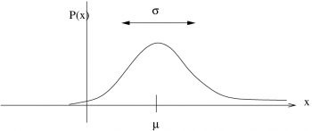 5.3 Normal Distribution – Introduction To Applied Statistics For ...