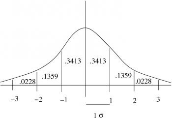 5.3 Normal Distribution – Introduction to Applied Statistics for ...