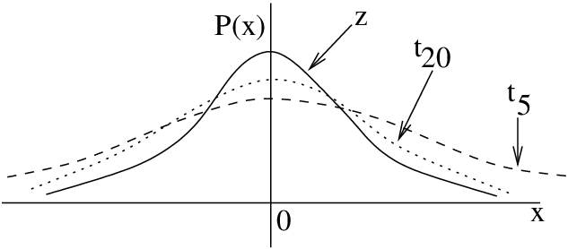 8.3 The t-Distributions – Introduction to Applied Statistics for ...