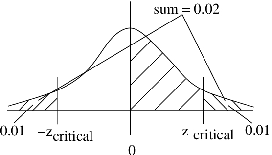 9. Hypothesis Testing – Introduction to Applied Statistics for ...