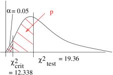 9.5 Chi Squared Test for Variance or Standard Deviation – Introduction ...