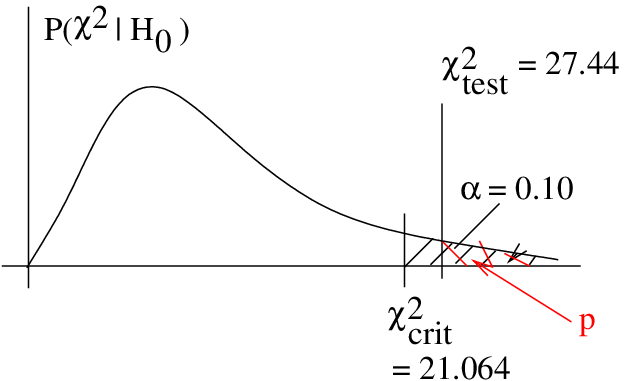 9.5 Chi Squared Test For Variance Or Standard Deviation – Introduction ...