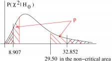 9.5 Chi Squared Test for Variance or Standard Deviation – Introduction ...