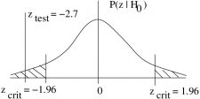 11.1 z-Test for Comparing Proportions – Introduction to Applied ...