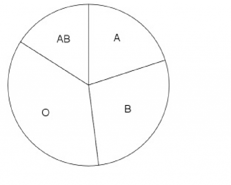 2.2 Plotting Frequency Data – Introduction To Applied Statistics For ...