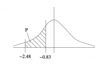 5.3 Normal Distribution – Introduction To Applied Statistics For ...