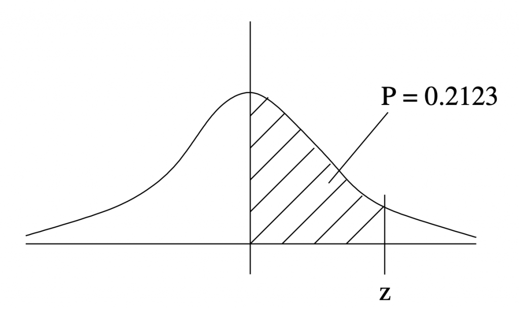 5.3 Normal Distribution – Introduction To Applied Statistics For ...