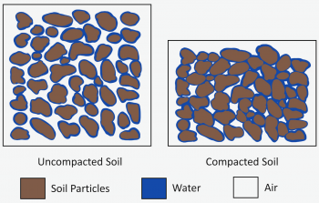 Soil Physics – Digging into Canadian Soils