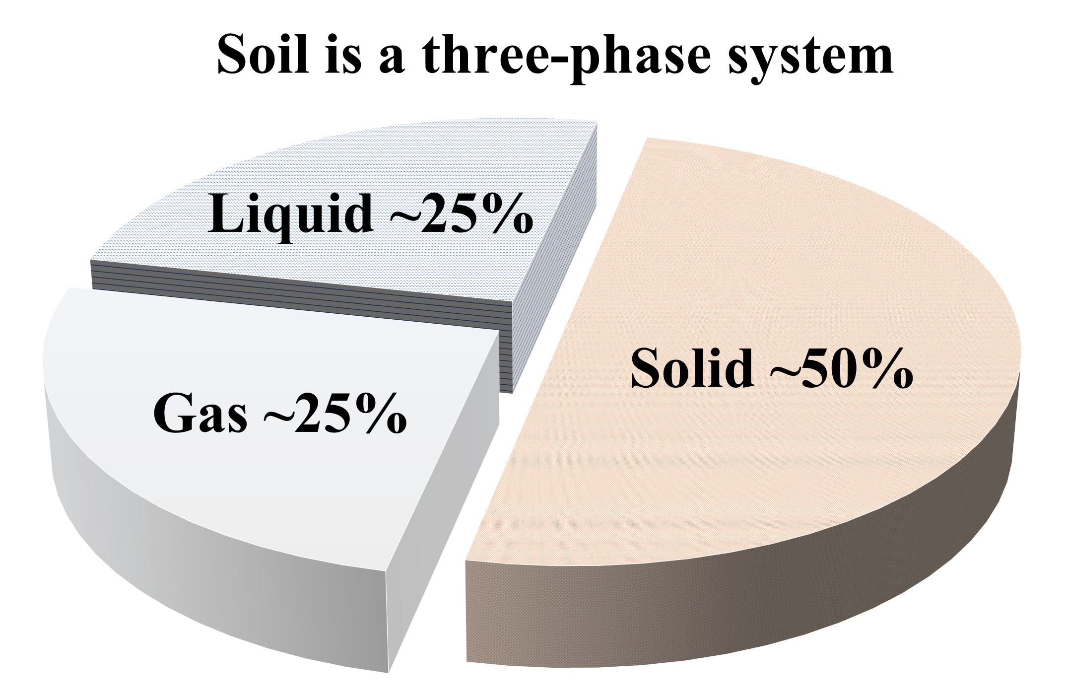 soil-physics-digging-into-canadian-soils