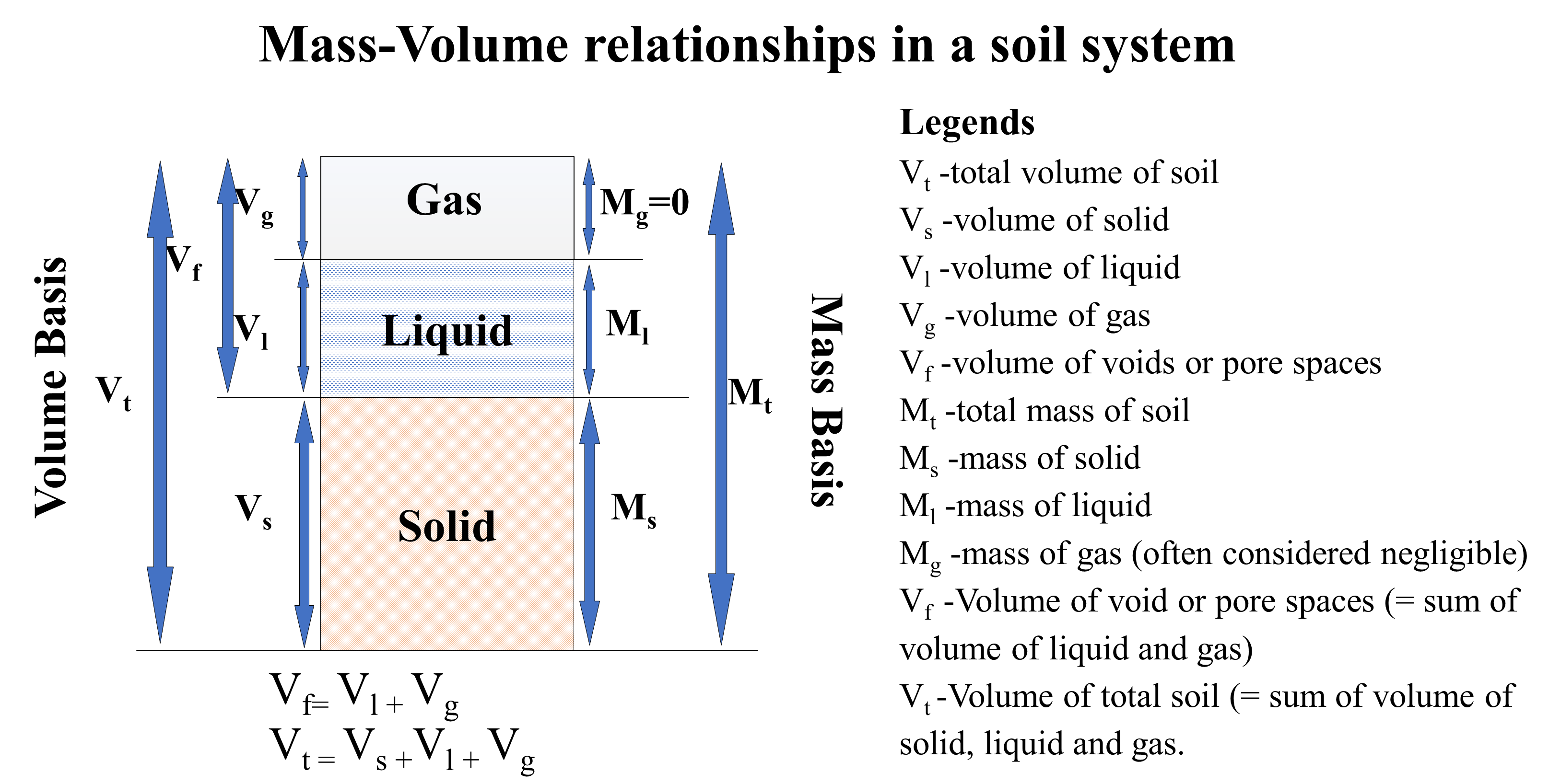 soil-physics-math-test