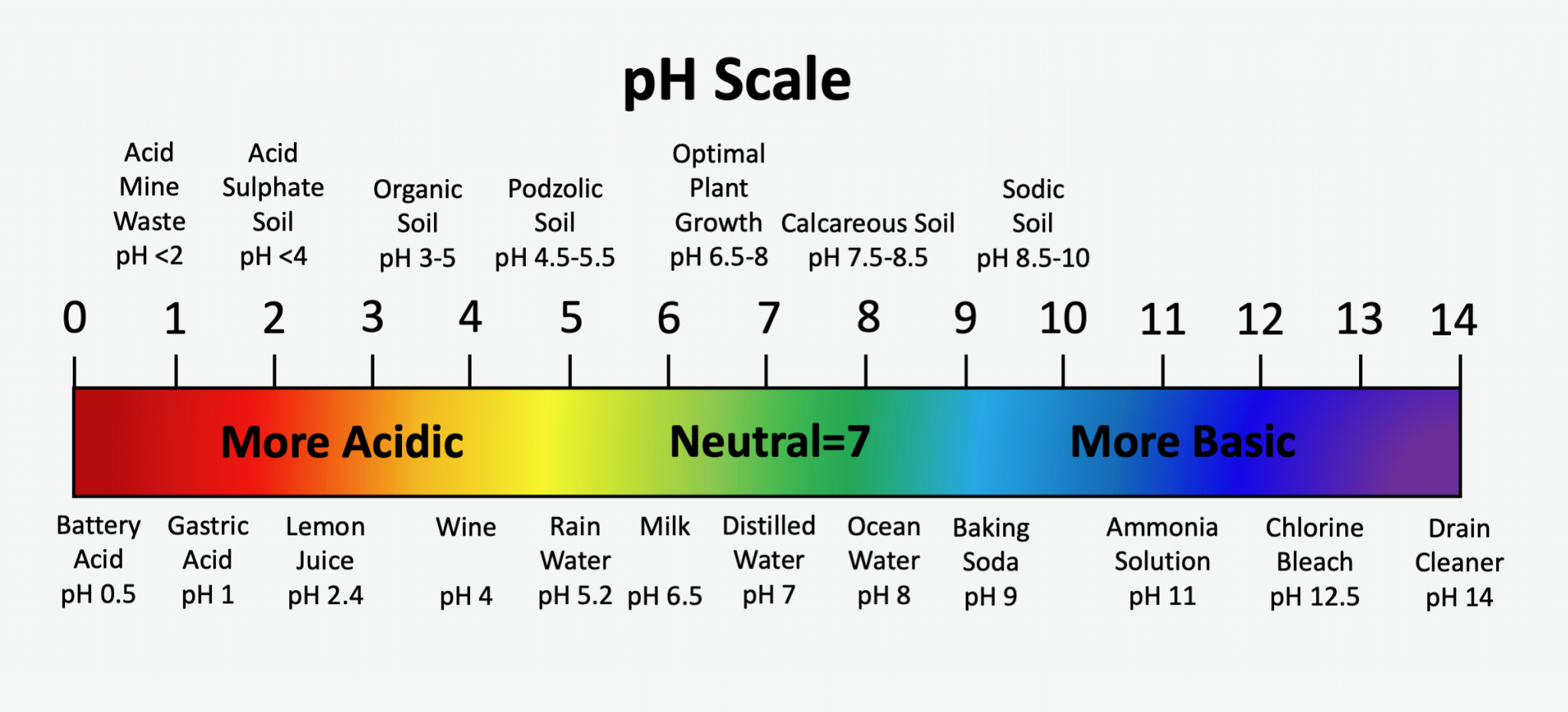 Soil Chemistry Digging Into Canadian Soils