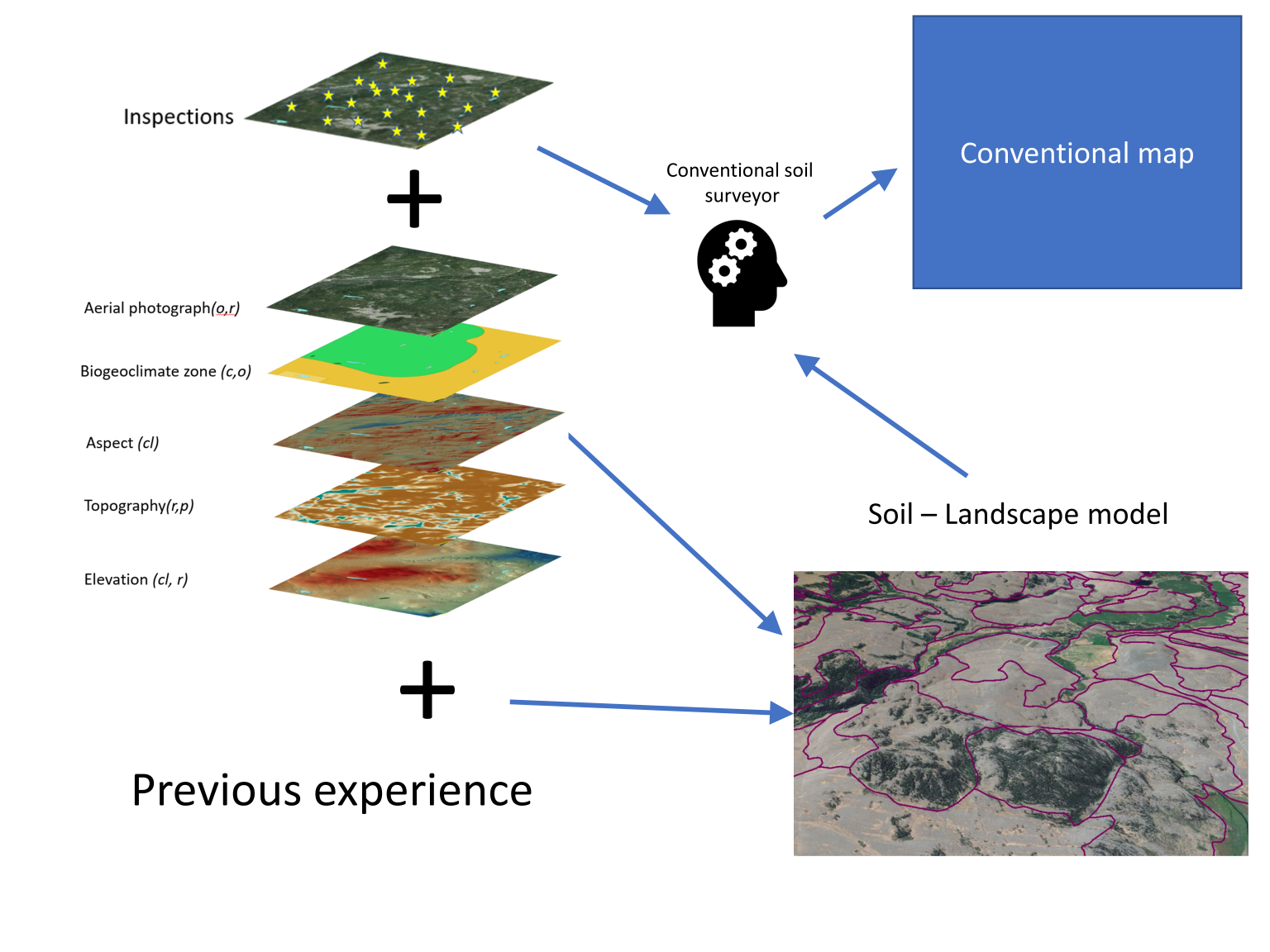 Digital Soil Mapping Digging Into Canadian Soils   14 02 1536x1152 