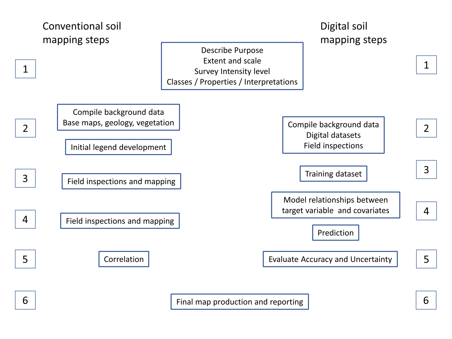 Digital Soil Mapping Digging Into Canadian Soils   14 04 1536x1152 