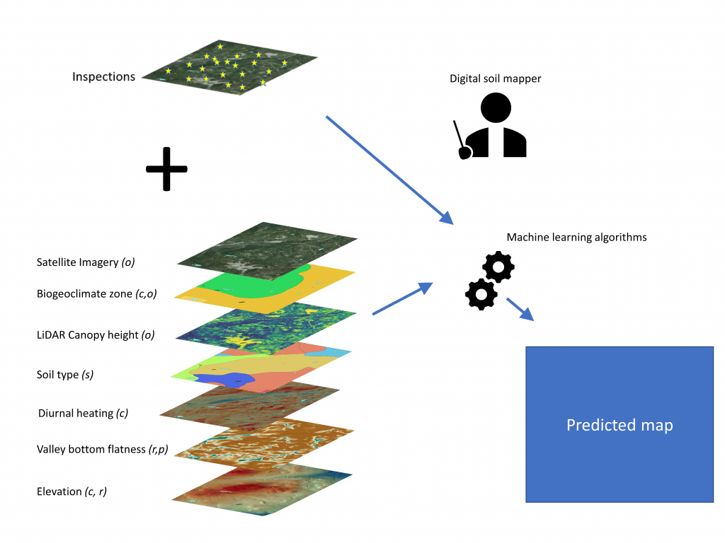 Digital Soil Mapping – Digging Into Canadian Soils