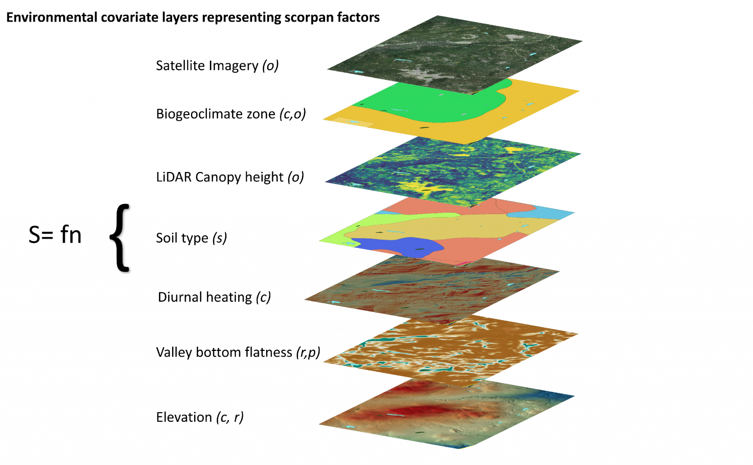phd on digital soil mapping