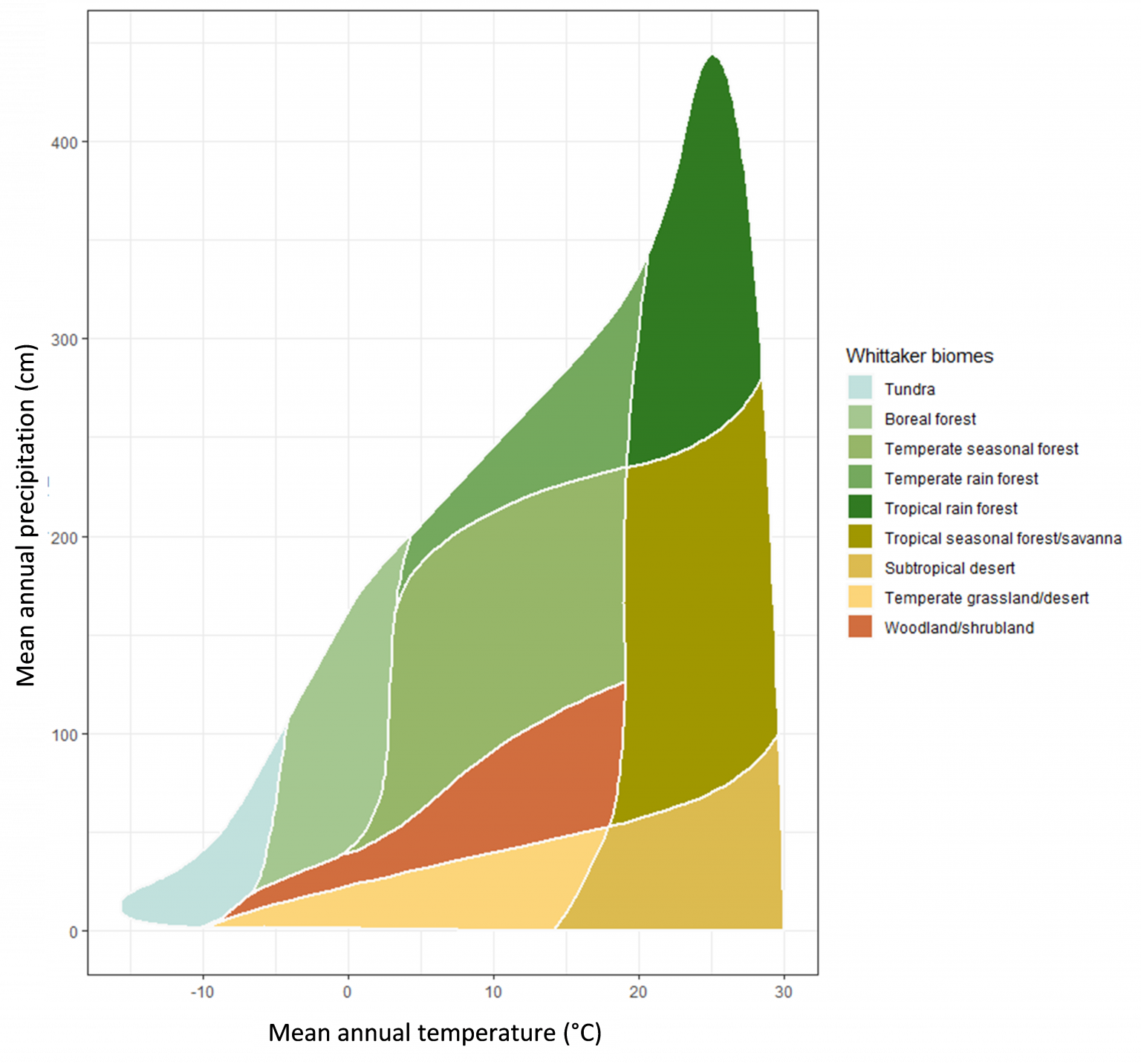 soil-organic-matter-digging-into-canadian-soils