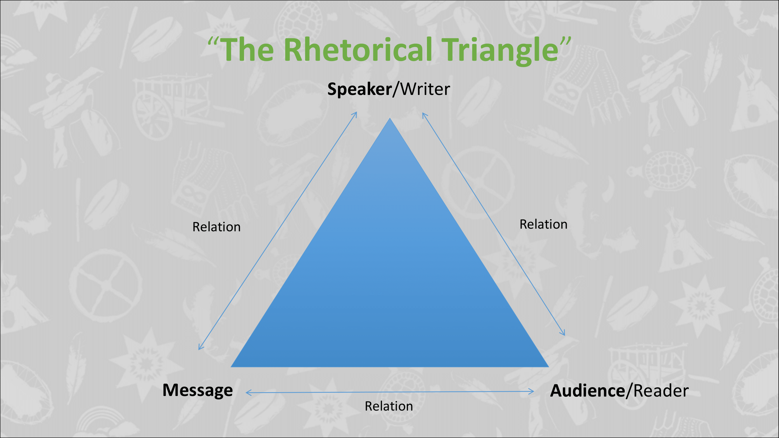 Chapter 4: The Rhetorical Triangle – Effective Professional ...