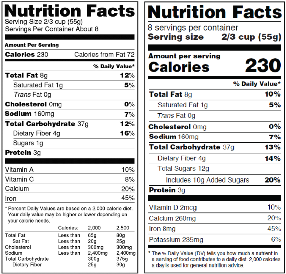 Sample nutrition facts labels showing the differences between the old and the new labels (text size, content).