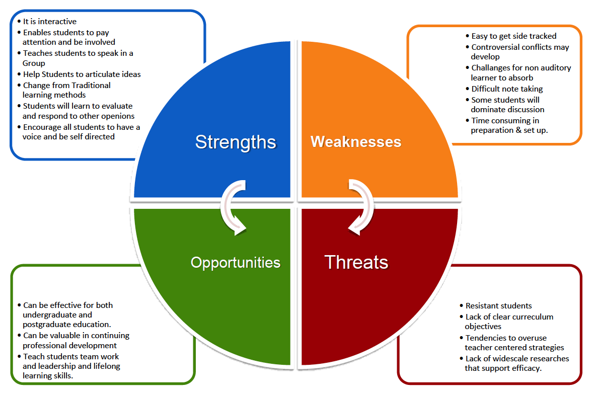 small-group-discussions-instructional-strategies-in-health