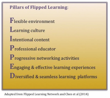 The Flipped Classroom – Instructional Strategies In Health Professions ...